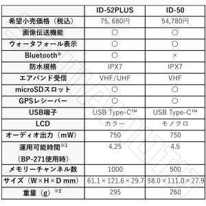 ID-50 144/430MHz デジタルトラ...の詳細画像3