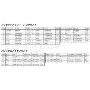 IC-R6メタリックレッド アイコム(ICOM...の詳細画像2