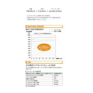 メディカーボン 温熱シート ナプキンタイプ 2...の詳細画像4