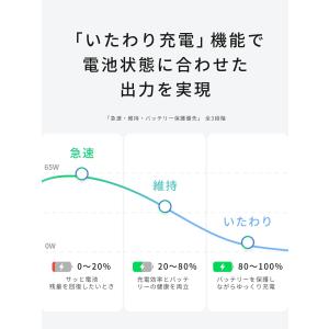 UGREEN Air 65W 急速充電器 US...の詳細画像5