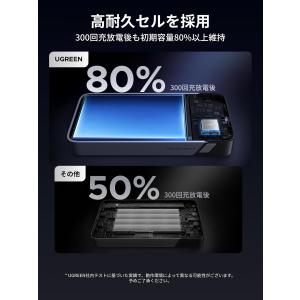 UGREEN モバイルバッテリー 20000m...の詳細画像4