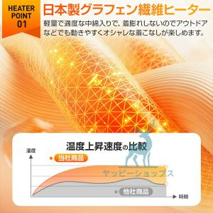 電熱ベスト 日本製 繊維ヒーター 27エリア発...の詳細画像5