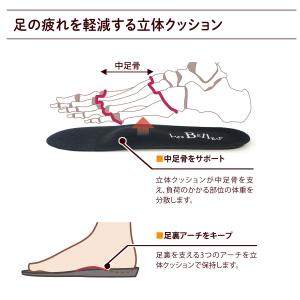 サイズ調整用 インソール 中敷き 消臭剤配合 ...の詳細画像3
