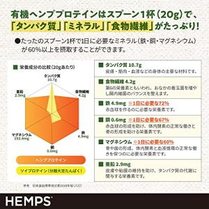 HEMPS 有機ヘンププロテイン400g 有機...の詳細画像4
