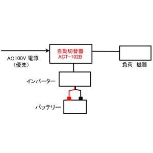ACT-102B:未来舎・AC100V自動切り...の詳細画像2