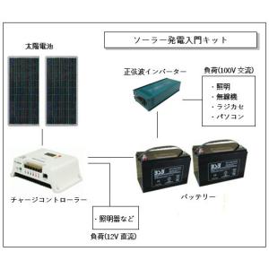 KY300-FIS:ソーラー発電入門キット（300Ｗ）【代引不可】【沖縄・離島・一部地域への配送不可】