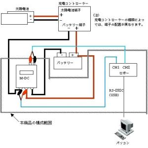 ソーラー計測くん-24V用:太陽光発電量を記録...の詳細画像1