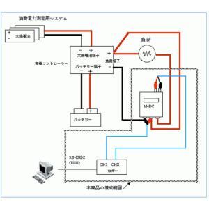 ソーラー計測くん-24V用:太陽光発電量を記録...の詳細画像2
