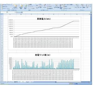 ソーラー計測くん-24V用:太陽光発電量を記録...の詳細画像4
