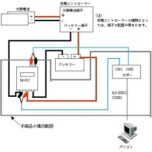 ソーラー計測くん-12V用:太陽光発電量を記録...の詳細画像1