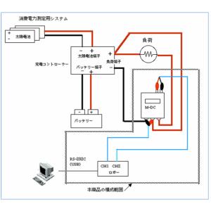 ソーラー計測くん-12V用:太陽光発電量を記録...の詳細画像2