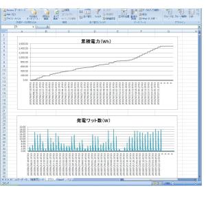 ソーラー計測くん-12V用:太陽光発電量を記録...の詳細画像4