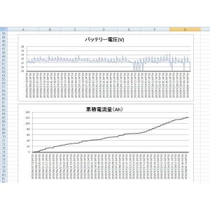 ソーラー計測くん-12V用:太陽光発電量を記録...の詳細画像5