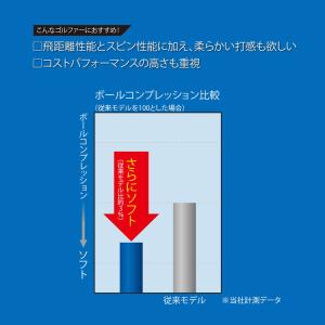 14時まで毎日発送可能 ダンロップ スリクソン...の詳細画像5