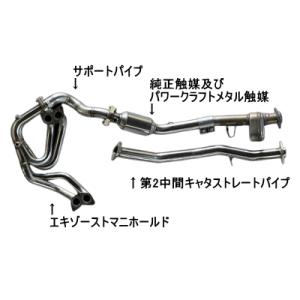 TRUST 自動車関連業者直送限定 トラスト GReddy サーキット TRUST 自動車関連業者直送限定 トラスト GReddy サーキット