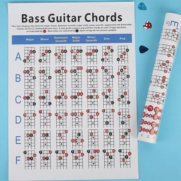 エレクトリックベースギターコードチャート4弦 コードチャート教育コード