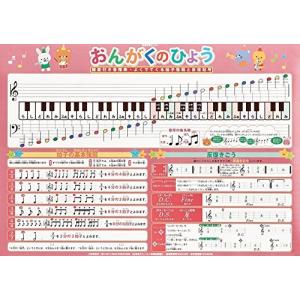 音階表 ピアノの商品一覧 通販 Yahoo ショッピング