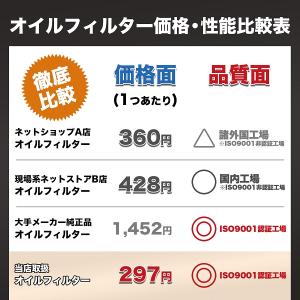 HO-1 オイルフィルター 1個 (ホンダ) ...の詳細画像4