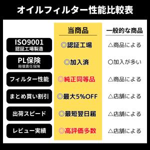 HO-1 オイルフィルター 1個 (ホンダ) ...の詳細画像4
