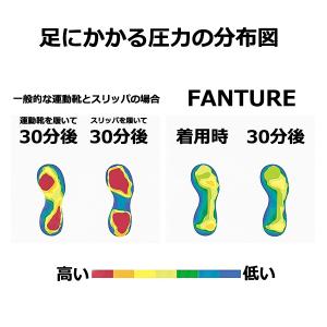 [最大20%オフ!48H限定]サンダル FAN...の詳細画像4