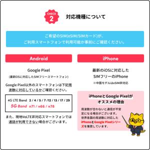 カナダ eSIM PhoneBox 長期用 3...の詳細画像5