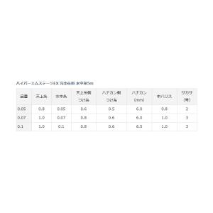 ダイワ ハイパーエムステージEX 完全仕掛 水...の詳細画像1
