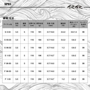 ダイワ 銀狼王牙 S 03-53 / チヌ 黒...の詳細画像5