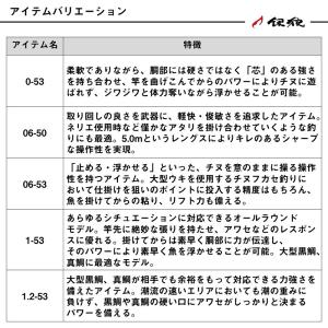 ダイワ 銀狼パワートルク 0-53・J / チ...の詳細画像2