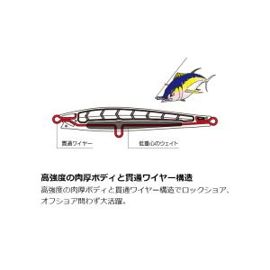 デュエル ハードコア モンスターショット(S)...の詳細画像2