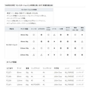 デュエル ハードコア モンスターショット(S)...の詳細画像5