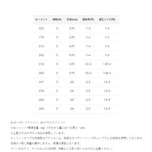 がまかつ がま磯 スーパープレシード 1.5号...の詳細画像3