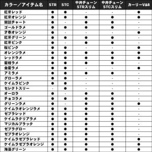 ダイワ 紅牙シリコンネクタイ 中井チューンST...の詳細画像5