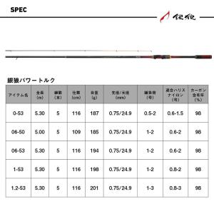 ダイワ 銀狼パワートルク 1-53・J / チ...の詳細画像1