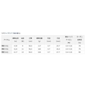 ダイワ リバティクラブ 万能小継 硬調 43Q...の詳細画像2