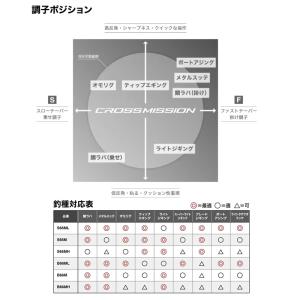 シマノ クロスミッションSS B66MH / ...の詳細画像5