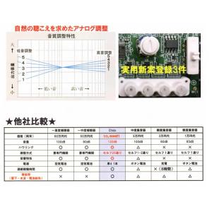 調整機能の充実した集音器 Choju 両耳 片...の詳細画像5