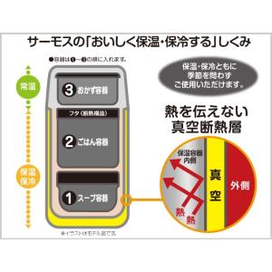 サーモス 保温弁当箱 ステンレスランチジャー ...の詳細画像3