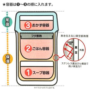 サーモス 保温弁当箱 ステンレスランチジャー ...の詳細画像3