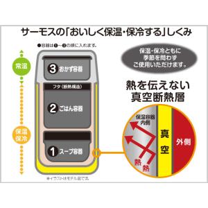 サーモス 保温弁当箱 ステンレスランチジャー ...の詳細画像3