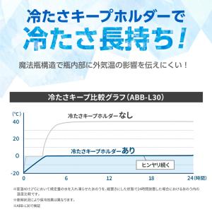 ピーコック 保冷氷のう アイスパック シリコン...の詳細画像3