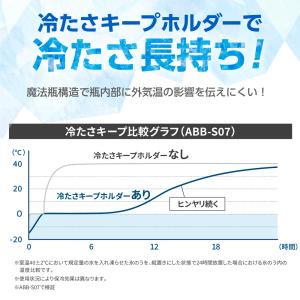 ピーコック 保冷氷のう 2個セット ミニアイス...の詳細画像3