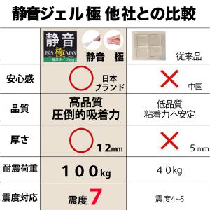静音ジェル 防振マット 洗濯機 冷蔵庫 振動吸...の詳細画像5