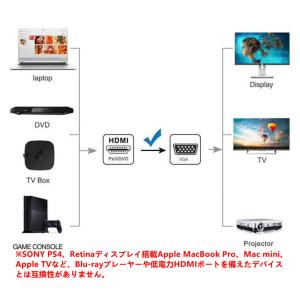 送料無料 HDMI to VGAケーブル、 H...の詳細画像4