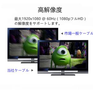 送料無料 HDMI to VGAケーブル、 H...の詳細画像5