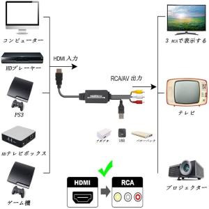 送料無料 HDMI to RCA 変換コンバー...の詳細画像1
