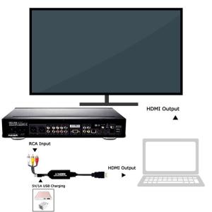 送料無料RCA to HDMI変換コンバーター...の詳細画像4