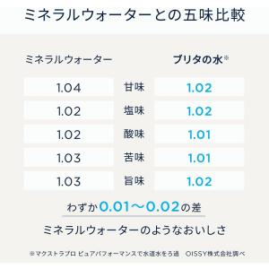 送料無料 6個セット ブリタ浄水器 ポット型 ...の詳細画像5