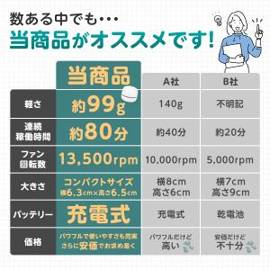 卓上クリーナー 充電式 USB コンパクト 掃...の詳細画像2