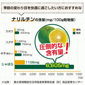 じゃばらの粒 60粒 2個60日分 (小粒/和...の詳細画像5