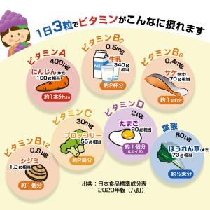 グミサプリ ビタミン 60粒 1袋20日分 (...の詳細画像5